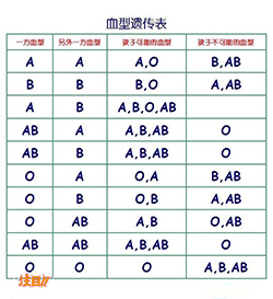 重庆怎么确定胎儿的亲生父亲是谁，重庆产前亲子鉴定怎么收费